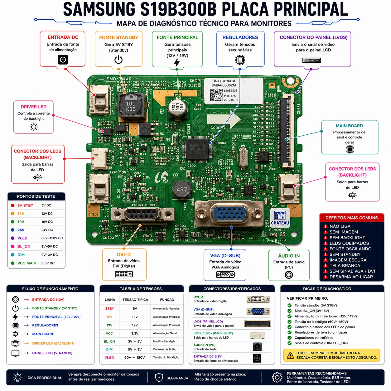 Esquema Monitor Samsung B
