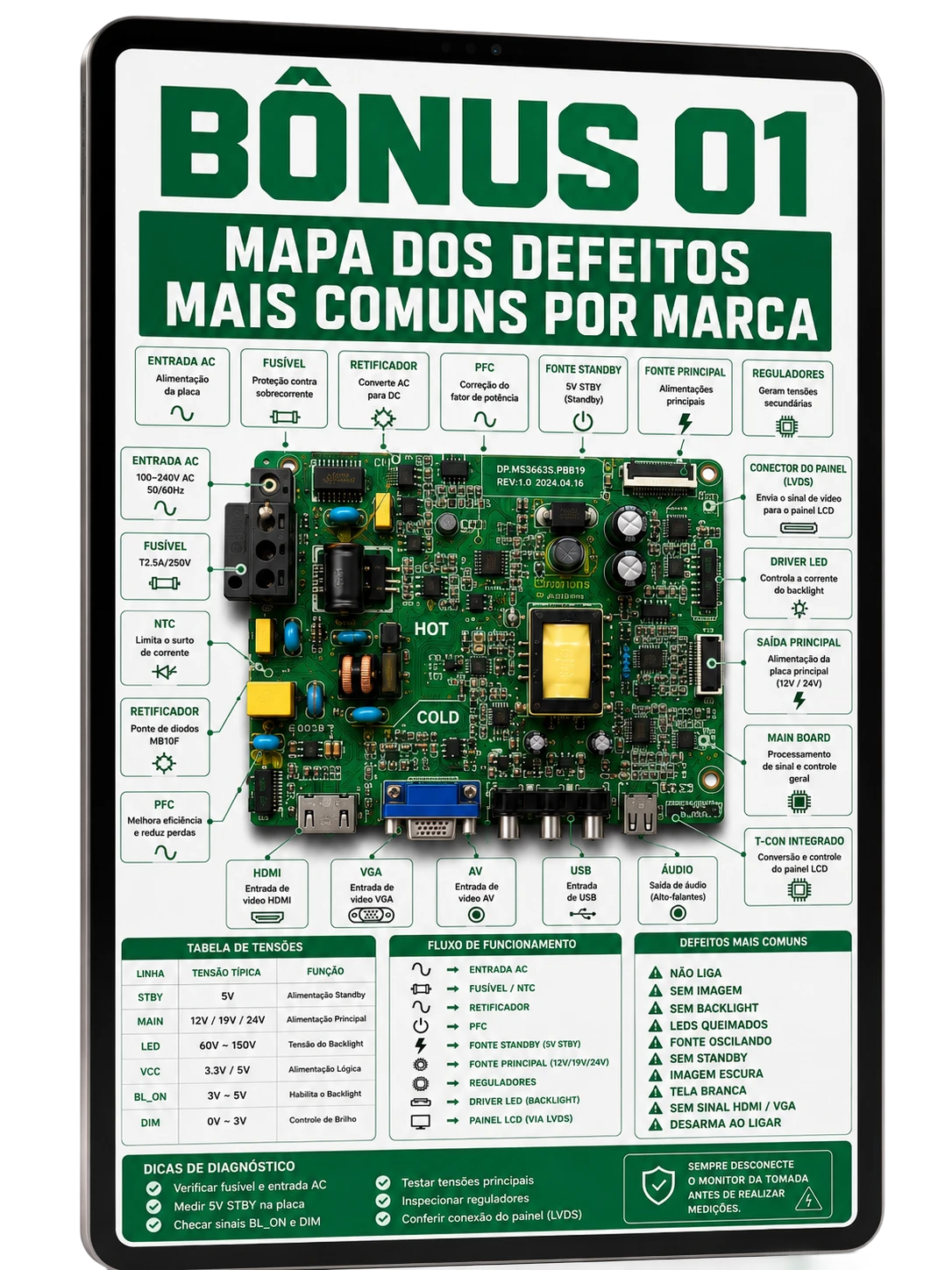 Bônus 01: Mapa dos Defeitos Mais Comuns por Marca