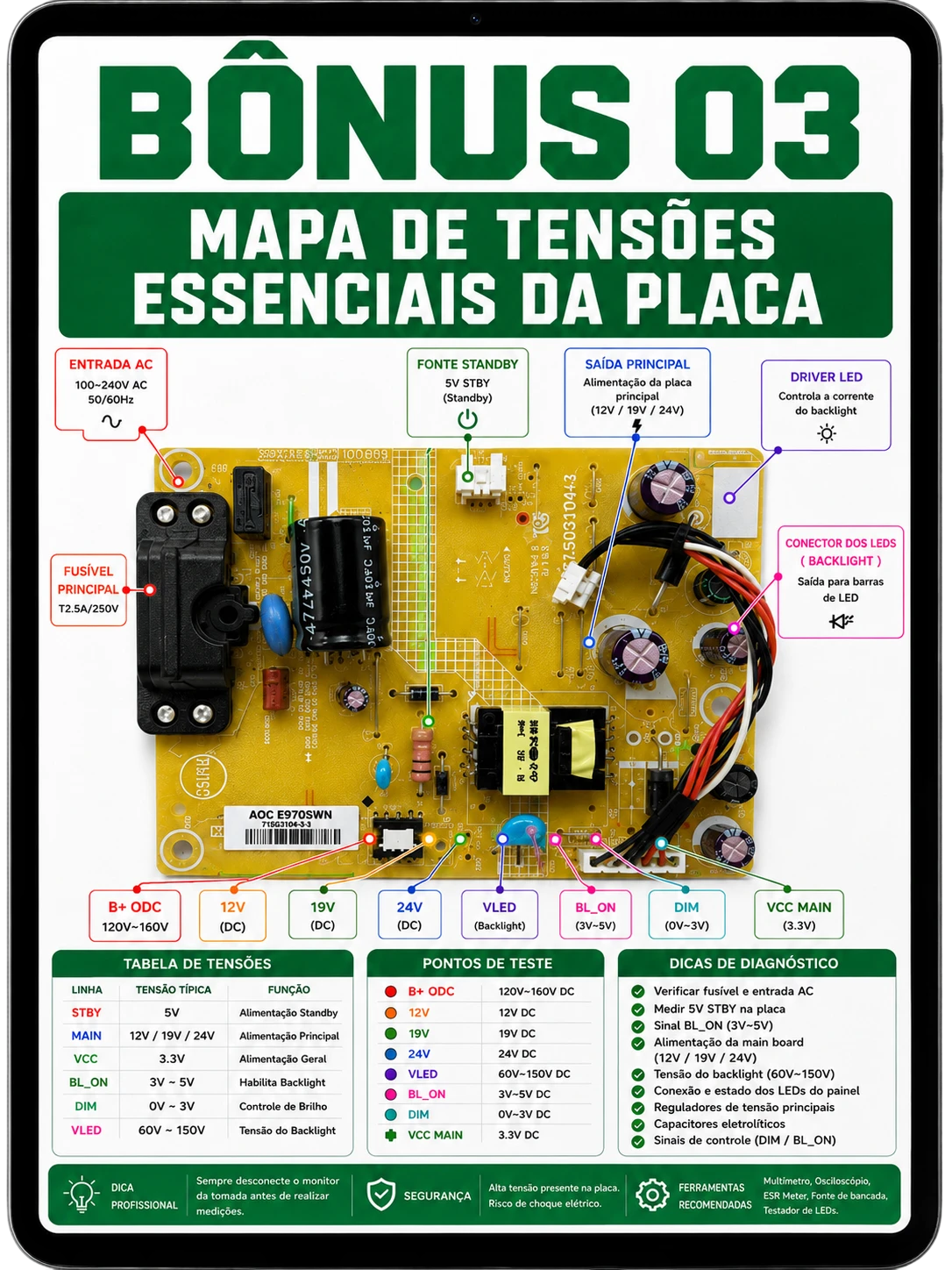 Bônus 03: Mapa de Tensões Essenciais da Placa
